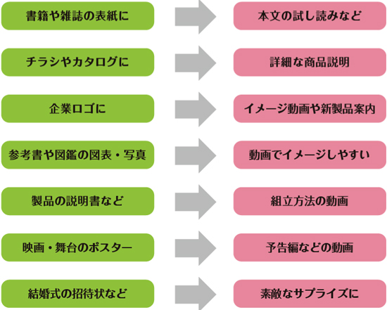 COCOAR（ココアル）,COCOAR2（ココアル2）【AR広告サービス】活用例